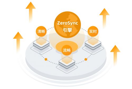 久尺網(wǎng)絡(luò) 領(lǐng)軍數(shù)字孿生服務(wù)的互聯(lián)網(wǎng)先鋒